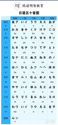 怎样轻松学日语的相关图片